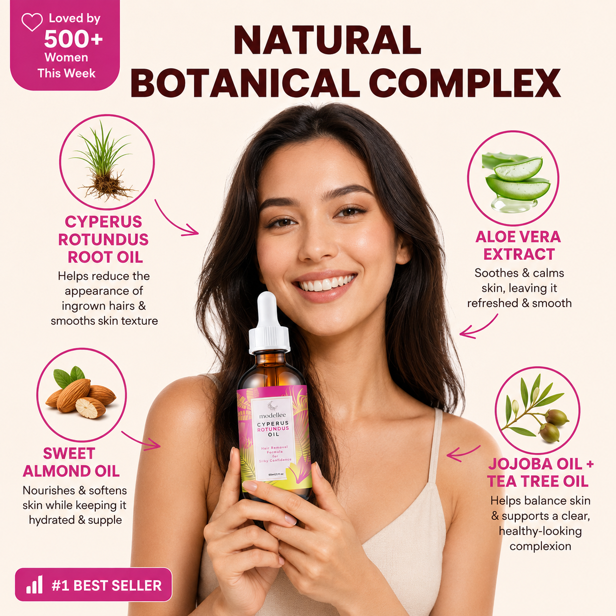 Cyperus Rotundus Oil for Hair Reduction