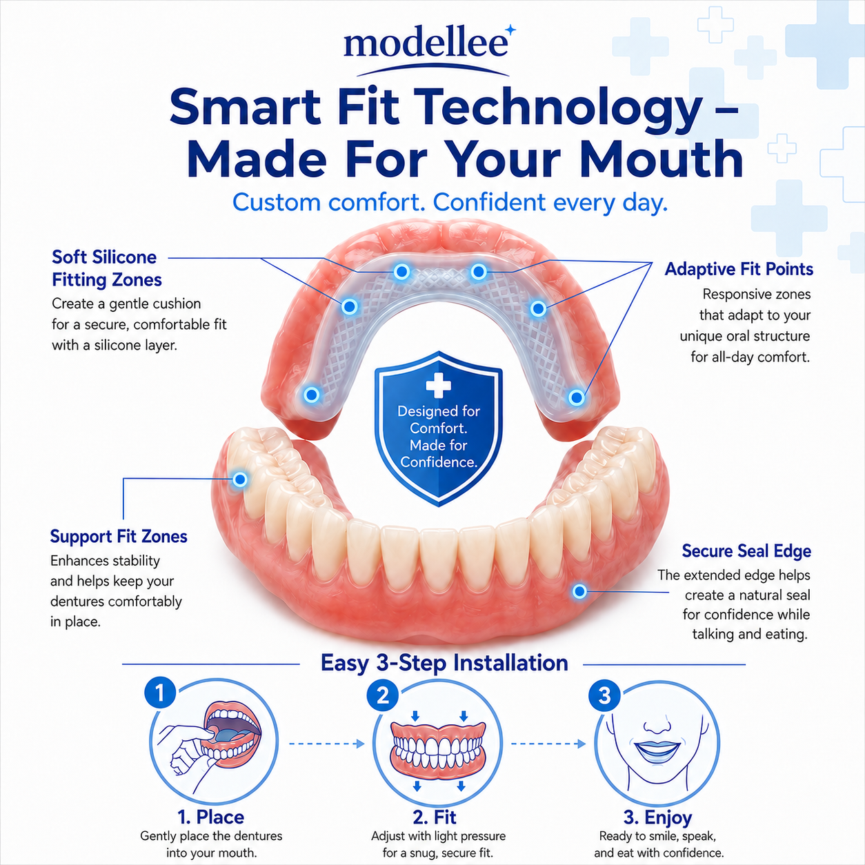 Custom-Fit Dentures for Everyday Comfort