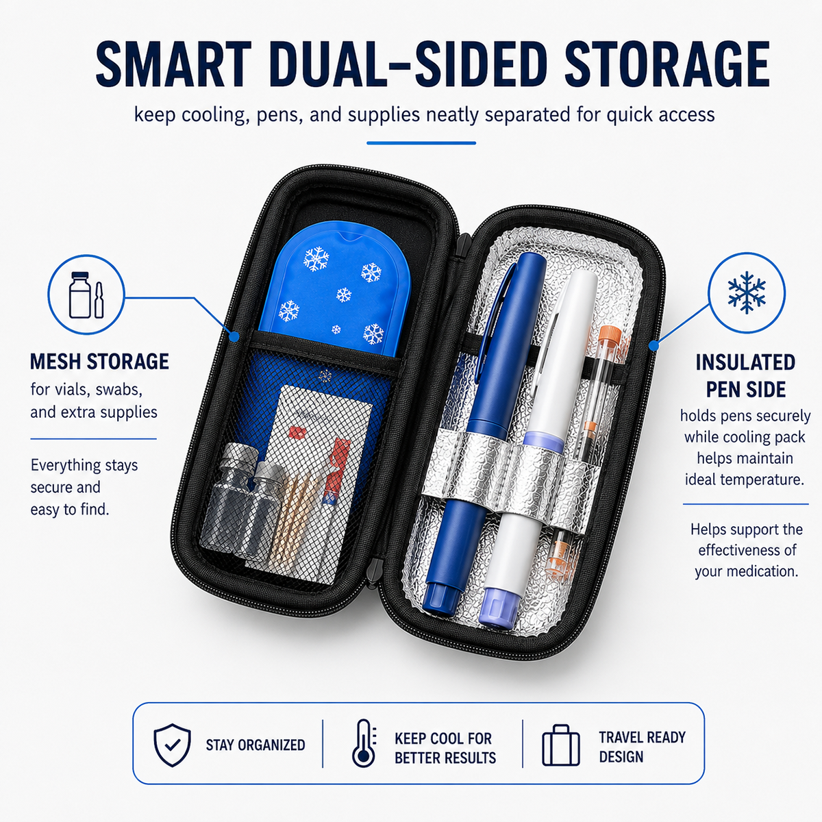 Smart Medication Cooling Case