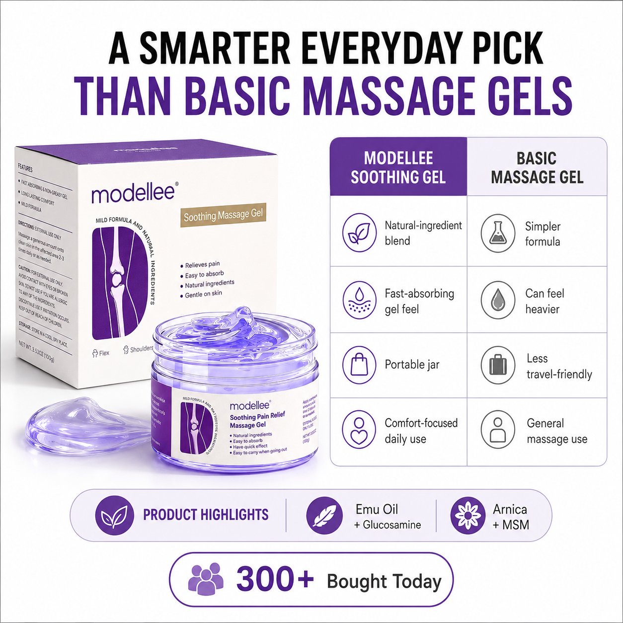 Curcumin & Emu Oil Pain Gel