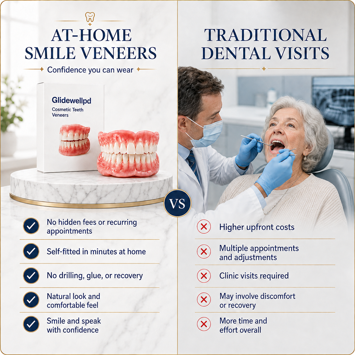 Comfort Full‑Cover Dentures for Senior Women